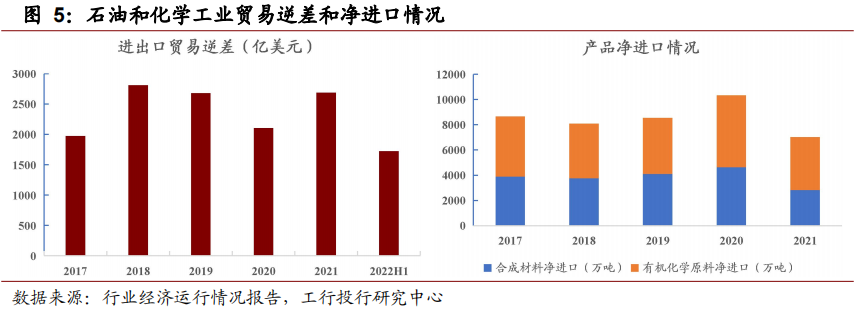 深度 | 業績高位回落，低碳趨勢和產業升級引領發展——石化行業石油制品年度回顧與展望